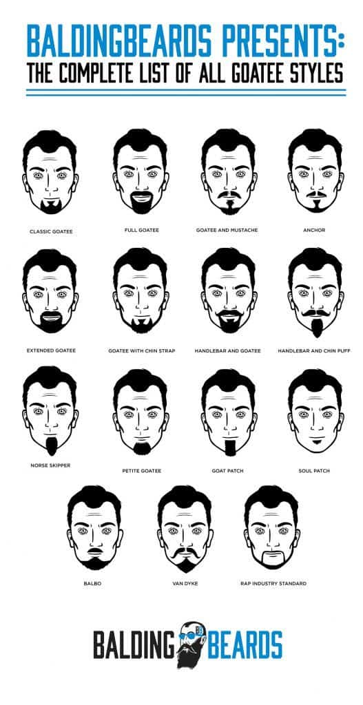 15 Best Goatee Styles for Men You Should Try At Least Once [2021]