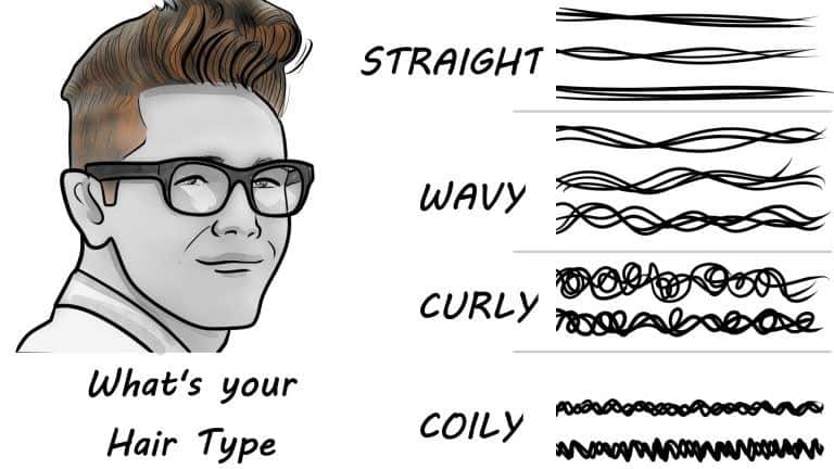 Know your hair type