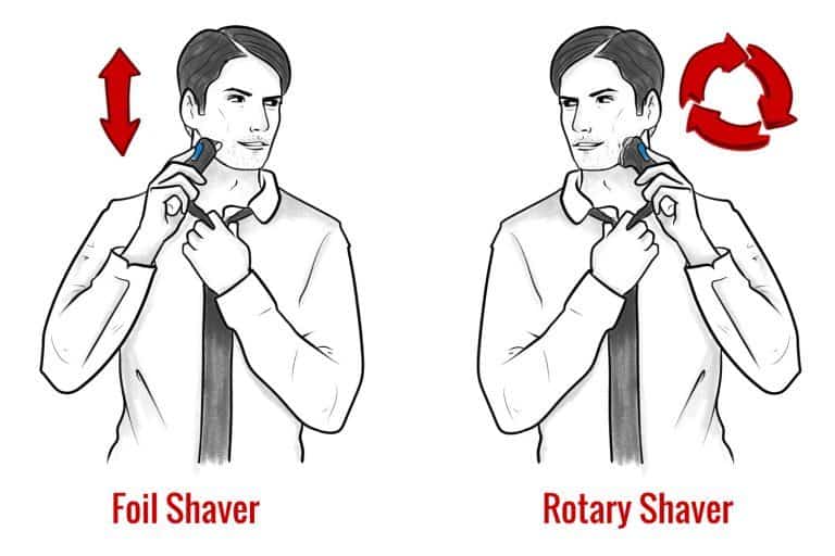 Hold the Razor Correctly