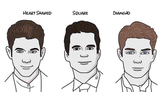 facial shape